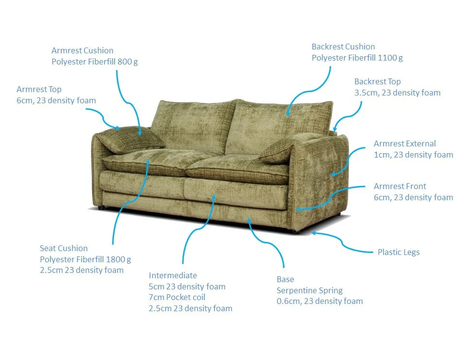 Solaya Sofa 3+2 Set